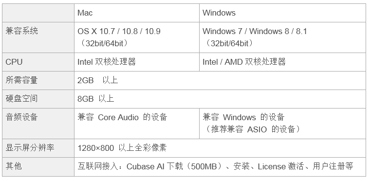 兼容iPad/Mac/PC，实现高品质录音的Steinberg USB音频接口UR12发布