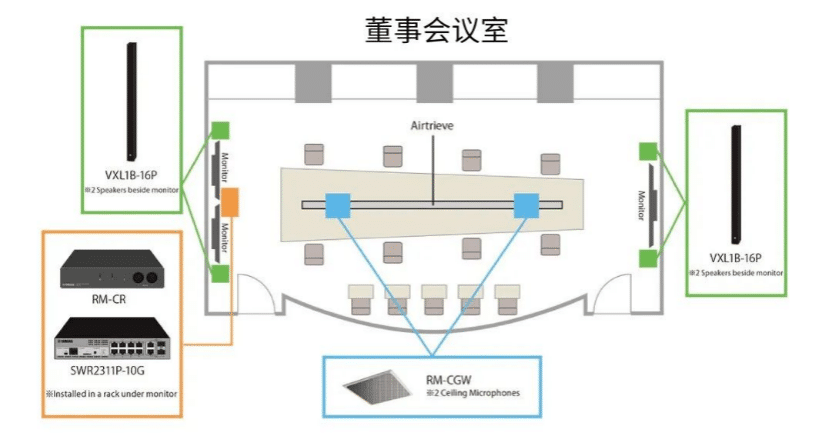 案例 | 后疫情时代办公不再受空间约束，利来w66ADECIA助力企业寻求远程会议解决方案